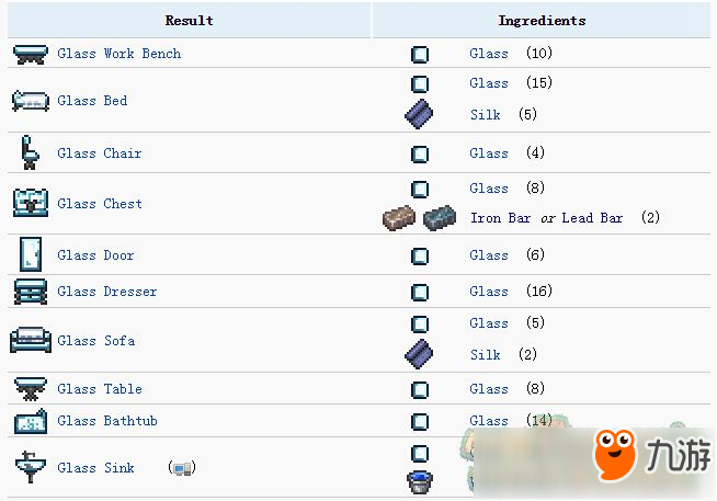 泰拉瑞亞玻璃怎么做 玻璃窖合成表