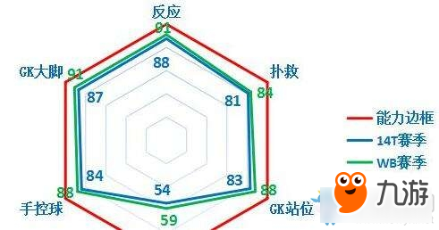 《FIFAOL》德國套球員及陣容推薦