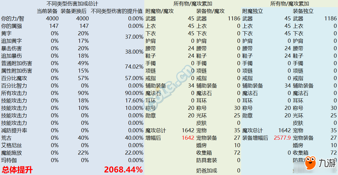 《DNF》90ss皮甲B與輕甲B的差距對比