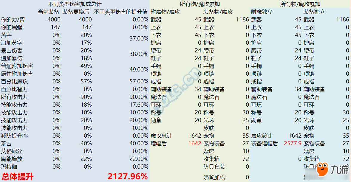 《DNF》90ss皮甲B與輕甲B的差距對比