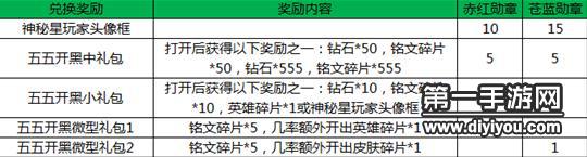 王者荣耀5月5日神秘超人气专属头像框获得方法解析