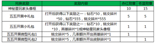 王者榮耀5月3日活動更新 五五開黑節(jié)活動大全