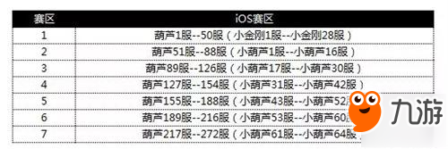 《葫蘆娃》首屆雙龍跨服武斗會震撼開啟