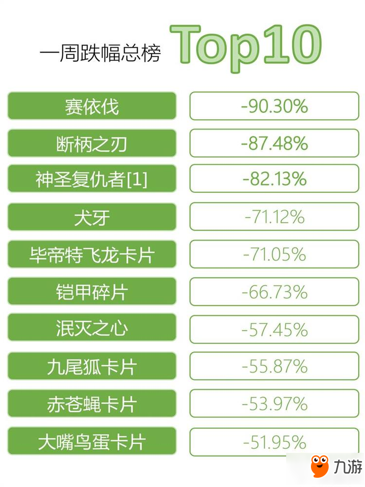 仙境传说RO手游第六期交易所一周行情分享