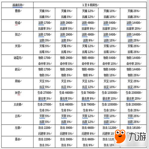 《少年三国志》兵符介绍与搭配心得分享