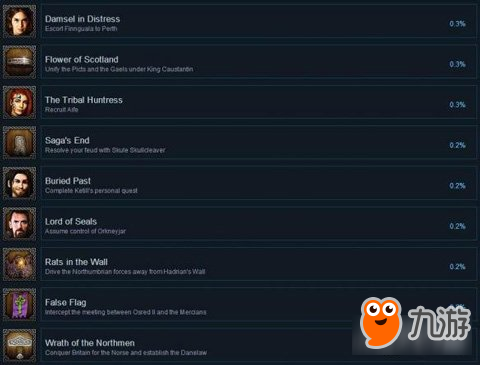 遠(yuǎn)征軍維京所有成就達(dá)成條件列表一覽