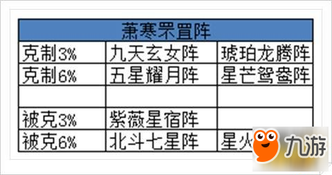 我的宮廷各個(gè)陣法屬性完整解析