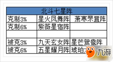 我的宮廷各個(gè)陣法屬性完整解析