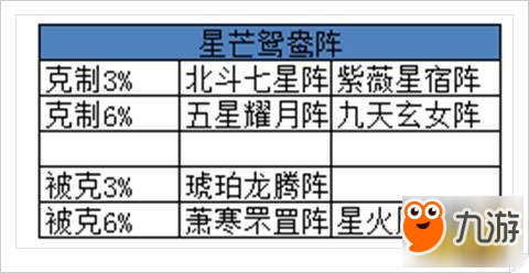 我的宮廷各個(gè)陣法屬性完整解析