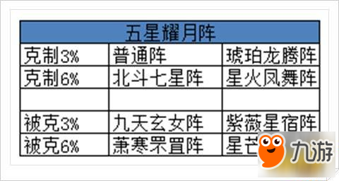 我的宮廷各個(gè)陣法屬性完整解析