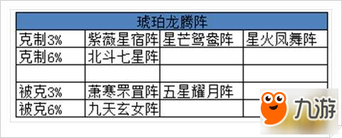 我的宮廷各個(gè)陣法屬性完整解析