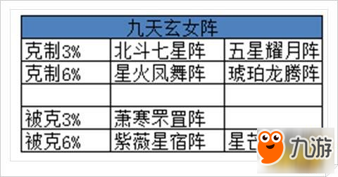 我的宮廷各個(gè)陣法屬性完整解析