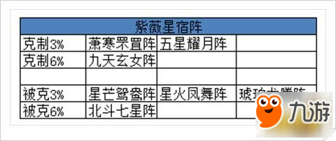 我的宮廷各個(gè)陣法屬性完整解析