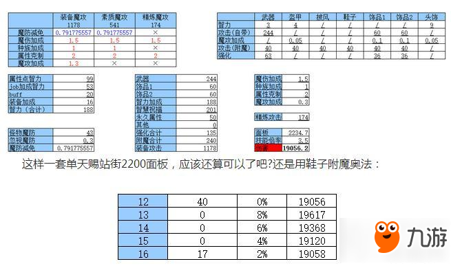 仙境傳說RO手游附魔奧法效果怎樣 附魔奧法效果分析