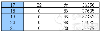 仙境傳說RO手游附魔奧法效果怎樣 附魔奧法效果分析