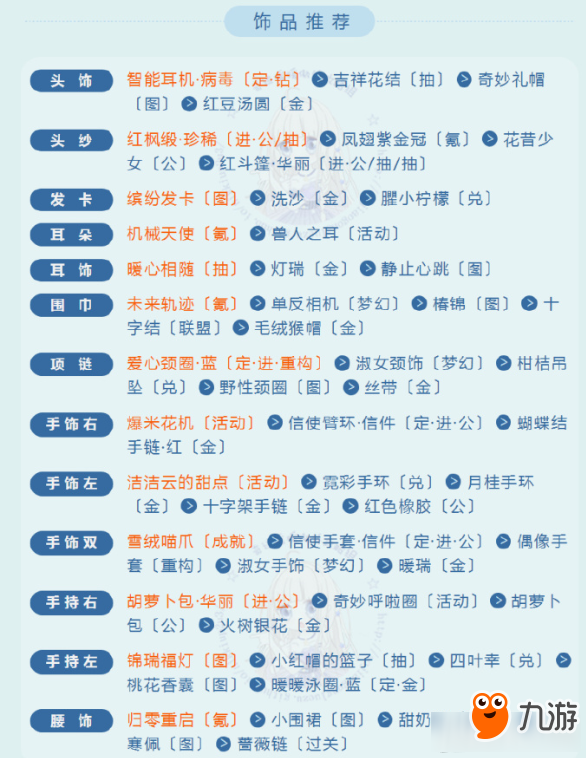 《奇跡暖暖》祈福委托第4天高分搭配攻略