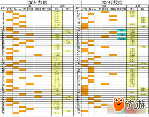 大话西游手游任务环怎么玩 200环任务图文详解