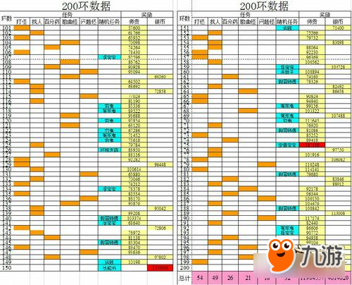 大话西游手游任务环怎么玩 200环任务图文详解