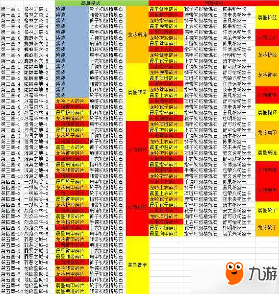 全職高手手游全物品掉落表 全職高手手游掉落大全