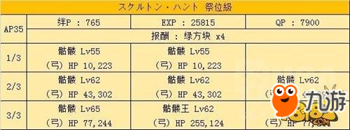 命運(yùn)-冠位指定-兇骨副本配置 副本掉落