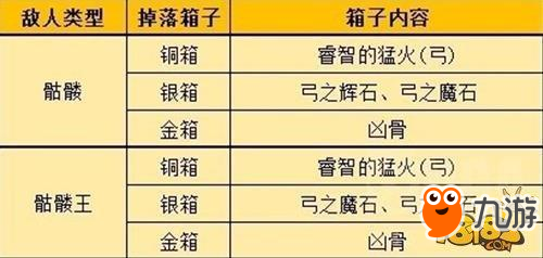 命運(yùn)-冠位指定-兇骨副本配置 副本掉落