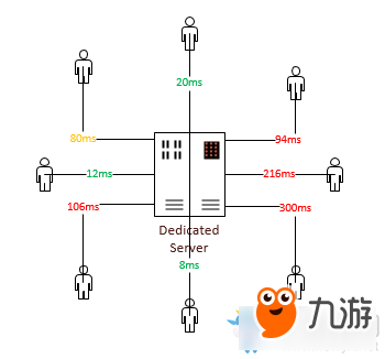 命運(yùn)2可以聯(lián)機(jī)嗎 命運(yùn)2聯(lián)機(jī)模式圖文詳解