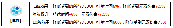 崩坏3新版矩阵BUFF推荐 抗性BUFF分析