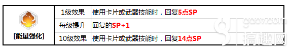 崩壞3新版矩陣BUFF推薦 能量強(qiáng)化BUFF分析