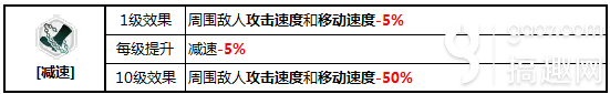 崩壞3新版矩陣BUFF推薦 減速BUFF分析