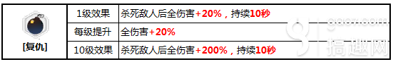 崩坏3新版矩阵BUFF推荐 复仇BUFF分析