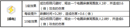 崩坏3新版矩阵BUFF推荐 感电BUFF分析