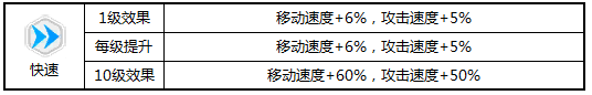 崩壞3新版矩陣BUFF推薦 快速BUFF分析