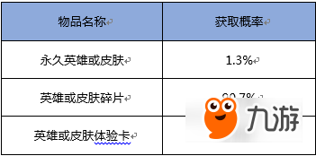 王者荣耀随机玩法概率怎么样 随机玩法中物品产出概率总汇