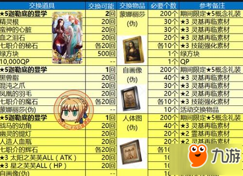 命運冠位指定fgo贗作活動商店交換物品表大全