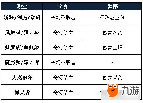 <a id='link_pop' class='keyword-tag' href='http://m.illinois420edibles.com/jfzr/'>疾風(fēng)之刃手游</a>5月第一周時裝限時折扣 新時裝上架