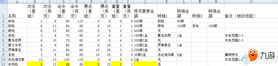 《火焰紋章回聲：另一個(gè)英雄王》武器煉成大全