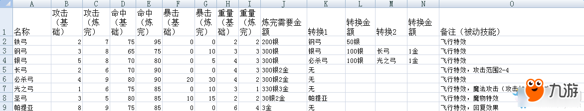 《火焰紋章回聲：另一個(gè)英雄王》武器煉成大全