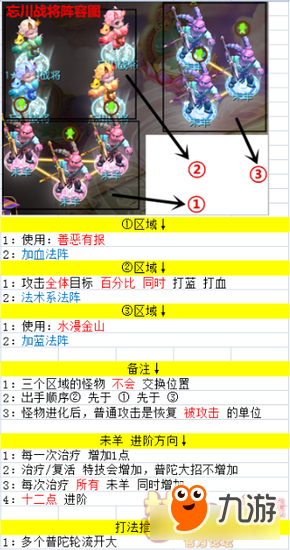 夢(mèng)幻西游手游忘川戰(zhàn)將攻略打法 必須速戰(zhàn)速?zèng)Q