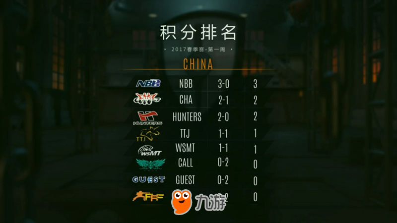 VCL春季赛季昨晚收官，Vainglory8将迎晋级之战！