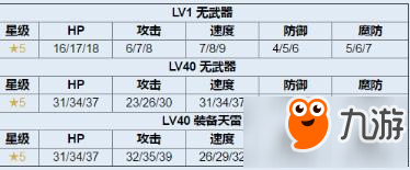 火焰紋章英雄雷神之妹奧爾艾恩魔改經(jīng)驗分享