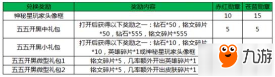 王者榮耀鹿角頭像框獲取方法 55黑碎片換鹿角