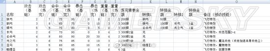 《火焰紋章回聲（Echoes）另一個(gè)英雄王》角色成長(zhǎng)率及武器選擇圖文攻略