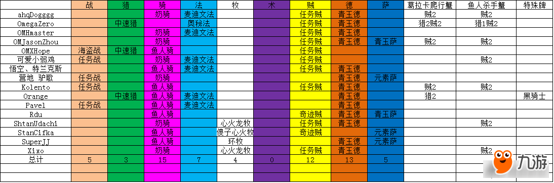 炉石传说中欧赛数据分析 青玉德再次登场