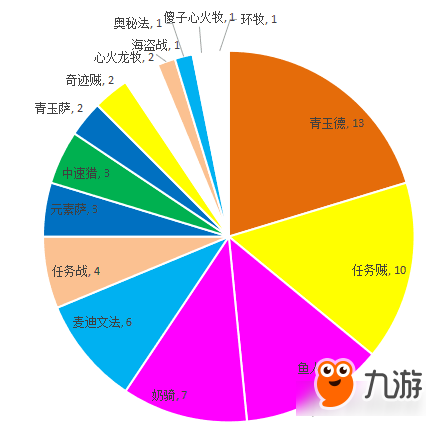 炉石传说中欧赛数据分析 青玉德再次登场