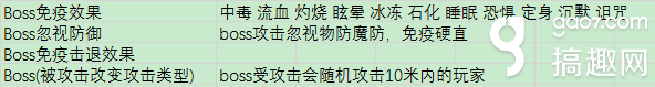 仙境傳說ro手游官方數(shù)據(jù)分析