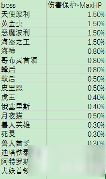 仙境传说ro手游官方数据分析