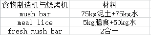 缺氧膳食树与刺花数据对比 缺氧膳食树收获量数据分析