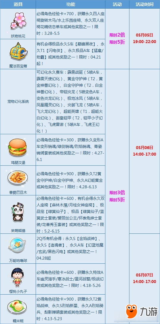 《QQ飞车》周末宝箱狂欢再启 赢极品T2黄金守护神