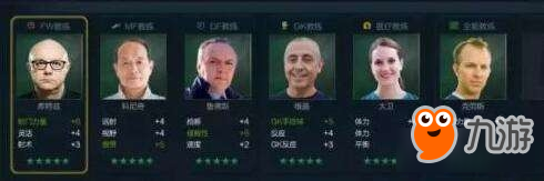 《FIFAOL》经理人战术注意事项