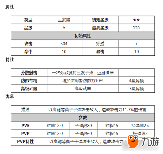 魂斗罗手游散弹枪属性数据资料汇总